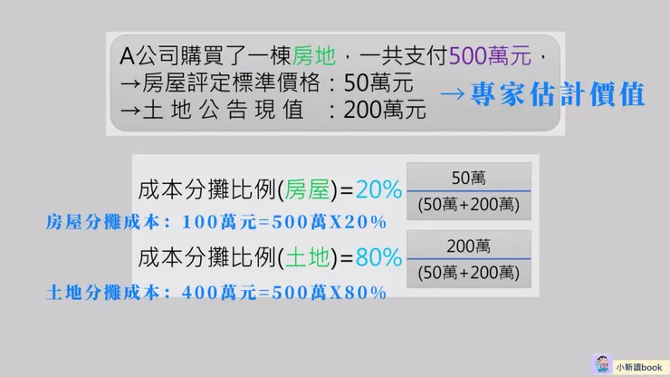 整批購買釋例:各資產僅有專家估計價值。