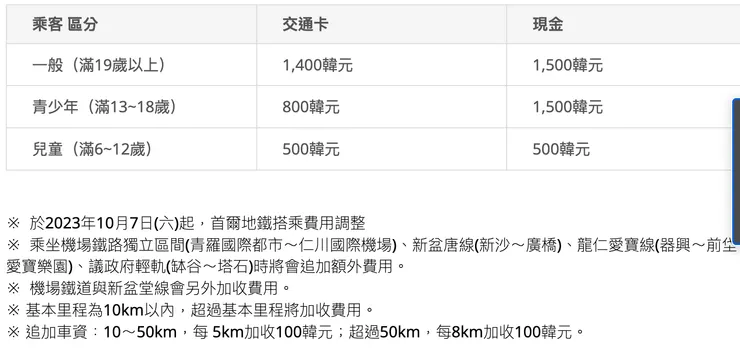 圖片擷取自visitseoul.net