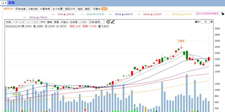 vocus｜新世代的創作平台