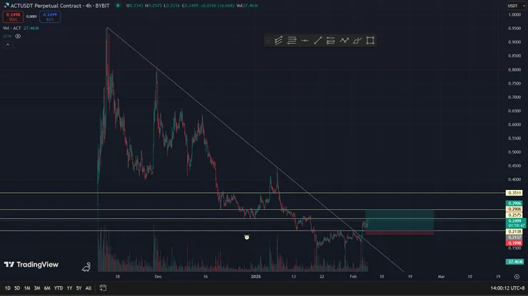 支撐阻力互換的位置基本上都點到為止,沒有過度插針。