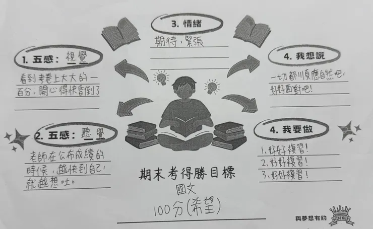 聽覺的紀錄，可以修整成：聽到的當下，整個胃腸都翻滾得起來（開心跳躍無法控制）