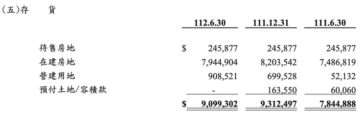 資料來源：公司財報
