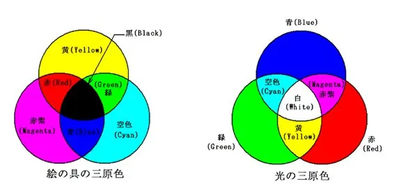 Photo by Michi Ishimoto on Quora
