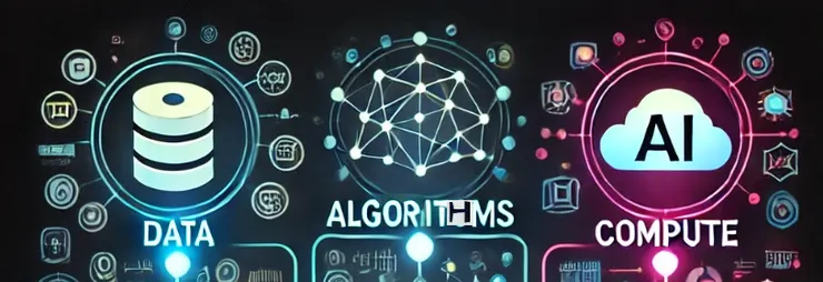 Three key pillars of AI: Data, Algorithms, and Compute