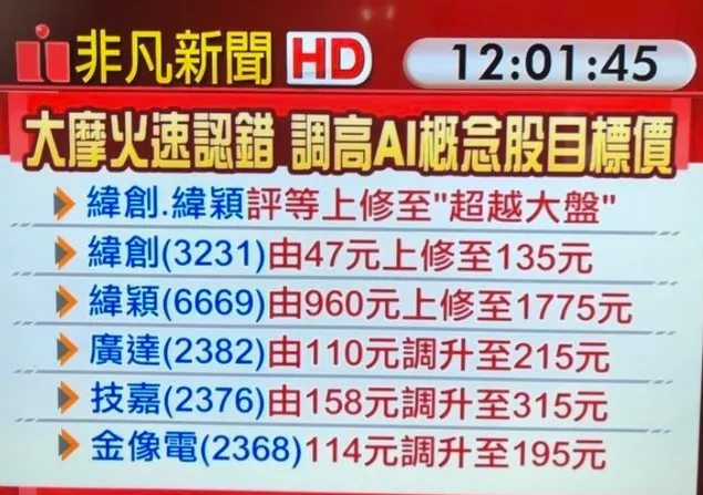 圖片來源：非凡新聞