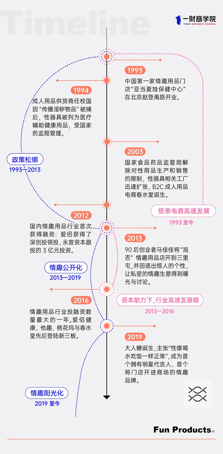 圖片來自：一财商学院
