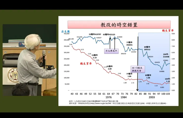 ＃不要把先做的當成先進的