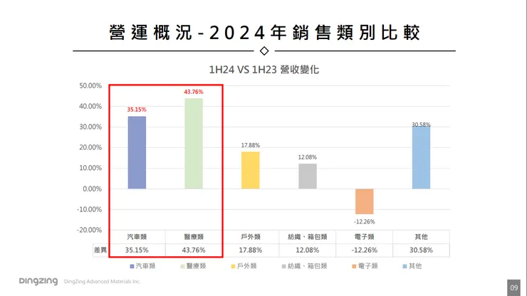 資料來源：公司法說會