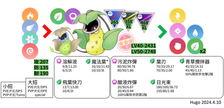 大食花對戰資料