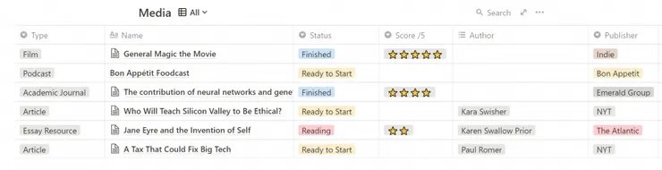 vocus|新世代的創作平台