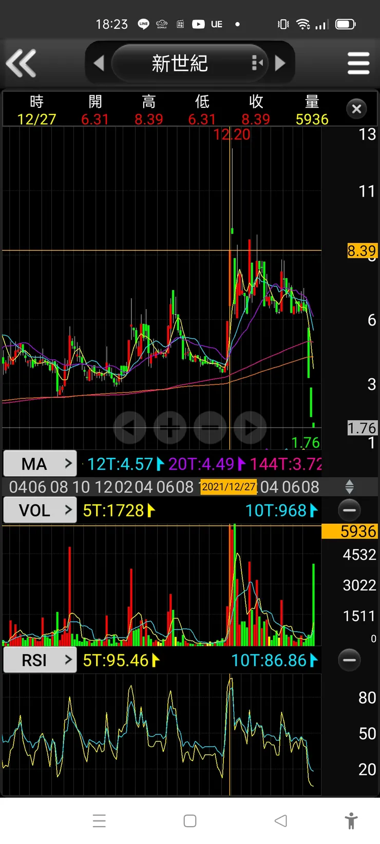 vocus|新世代的創作平台