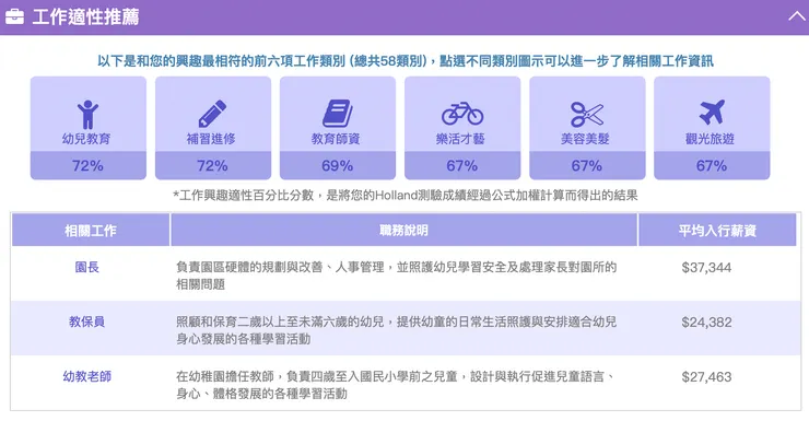 原來自己適合當幼教老師（笑）