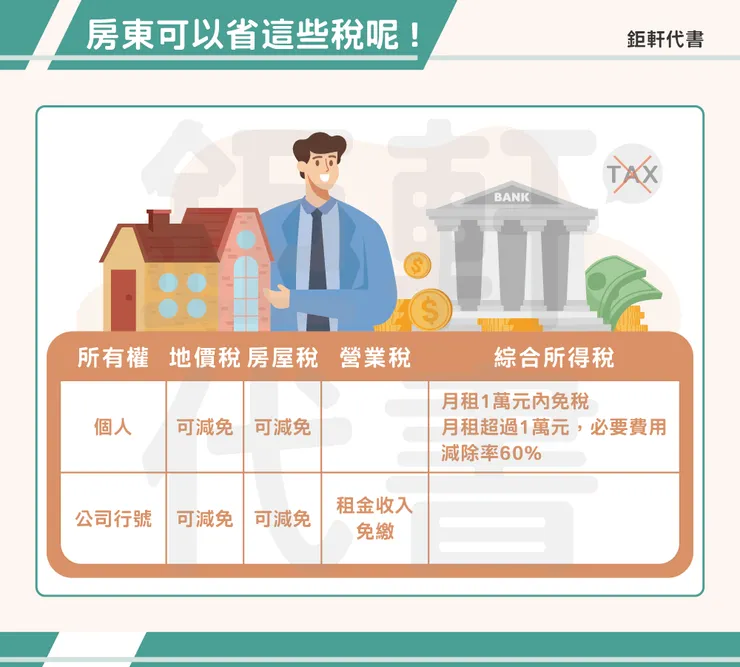 房東節稅優惠多
