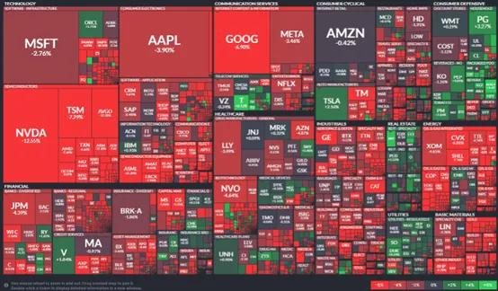 資料來源:finviz.com