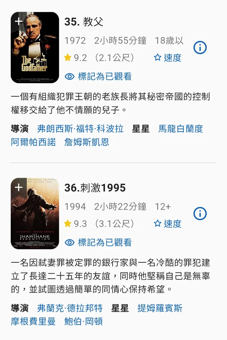 IMDb Top 250目前排名第35名(2025/06/02)