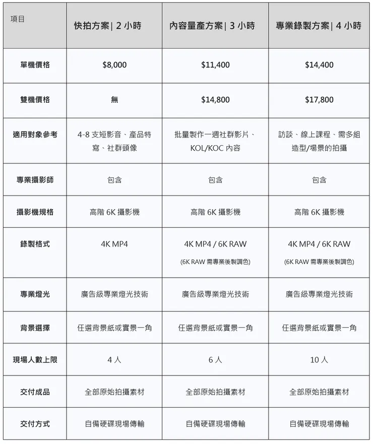 vocus｜新世代的創作平台