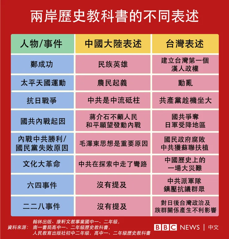 不同國家，敘事方式就不一樣