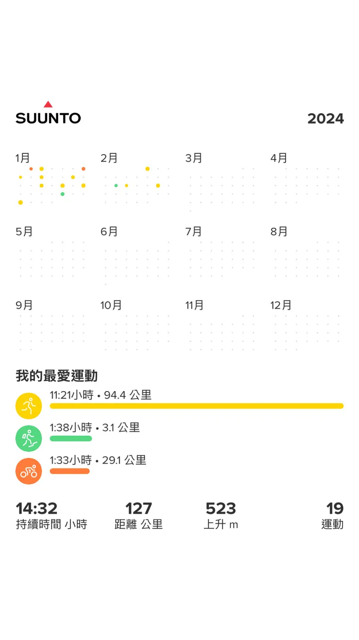 1-2月 suunto 手錶紀錄