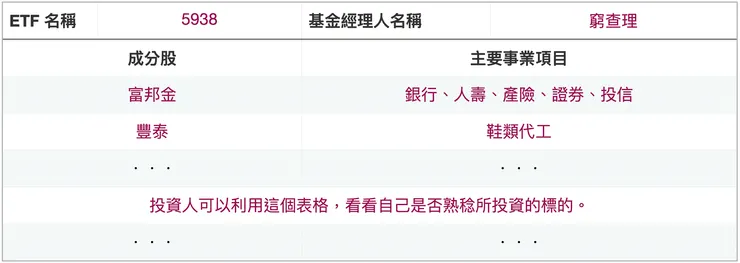 如果投資靠的是自己擅長的技能，應該能不費力地就理解一項投資標的或商品。