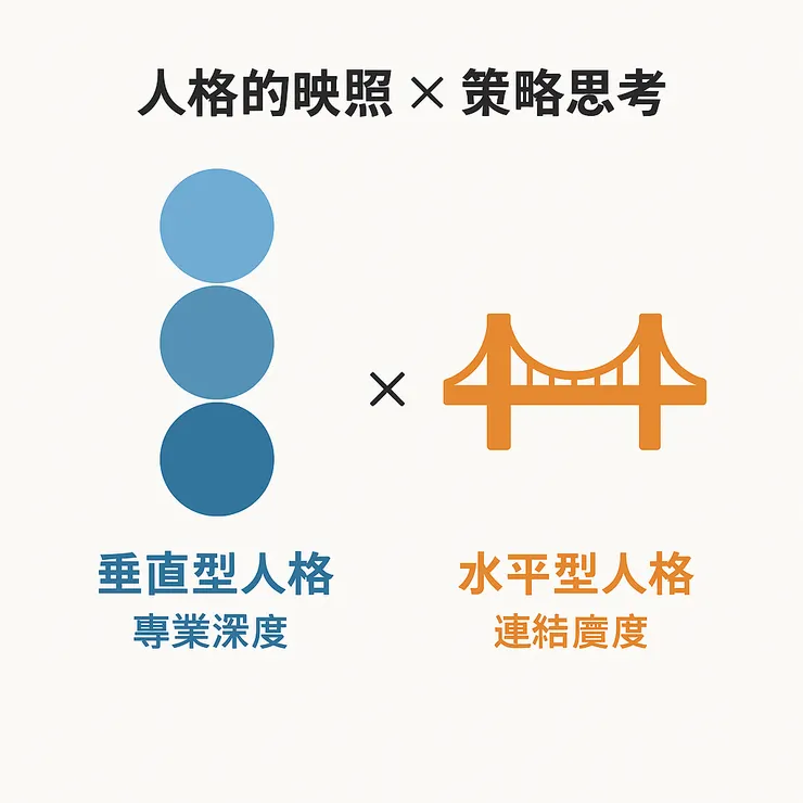 人格的映照與策略思考