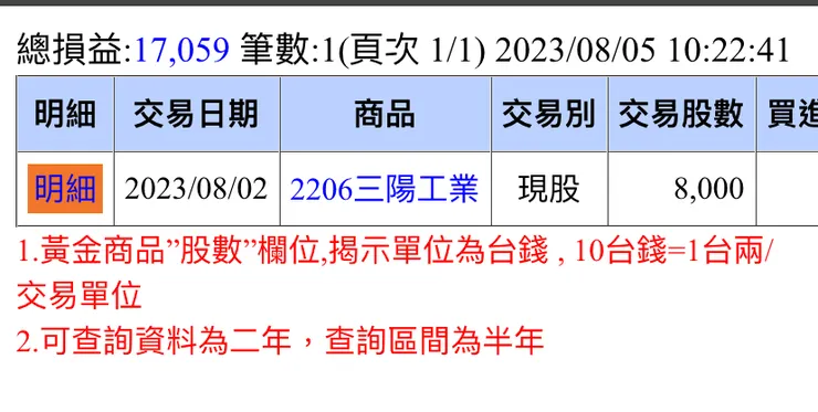 零頭祭品獻天，順便把開頭成本79接回的洗掉，讓均價好看