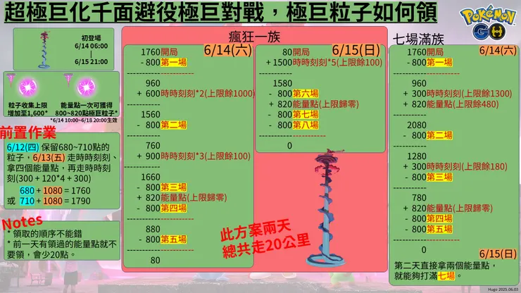 極巨粒子蒐集 千面避役