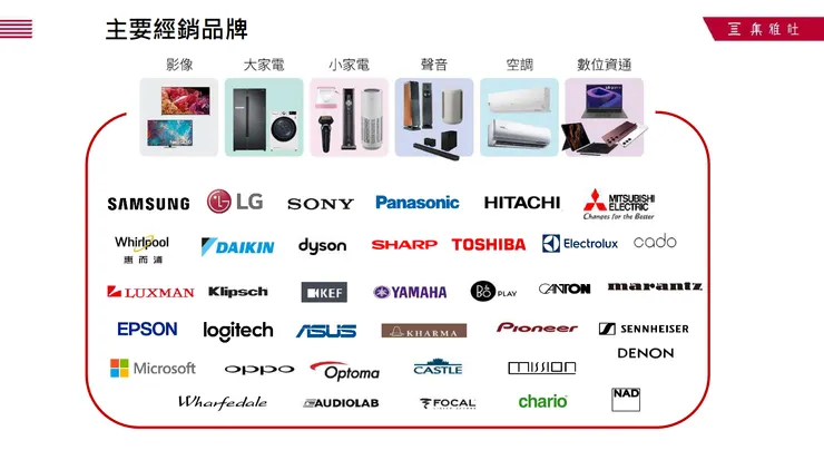 集雅社代理銷售各種知名品牌