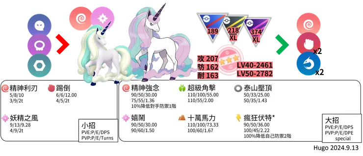 0078_伽勒爾烈焰馬對戰資料