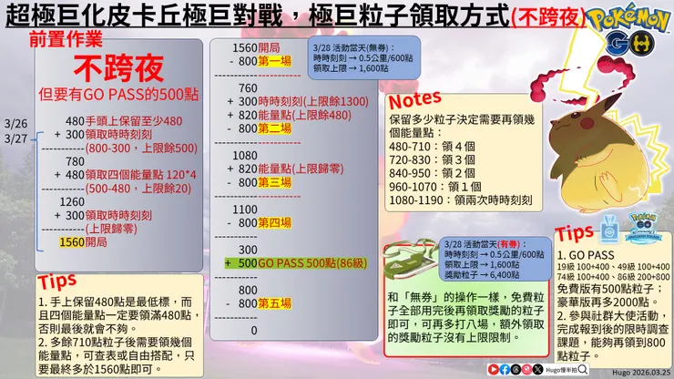 極巨粒子領取 不跨夜打五場