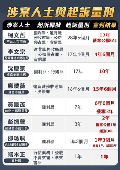 一圖解千釋 - 17 年！大尾了～～～