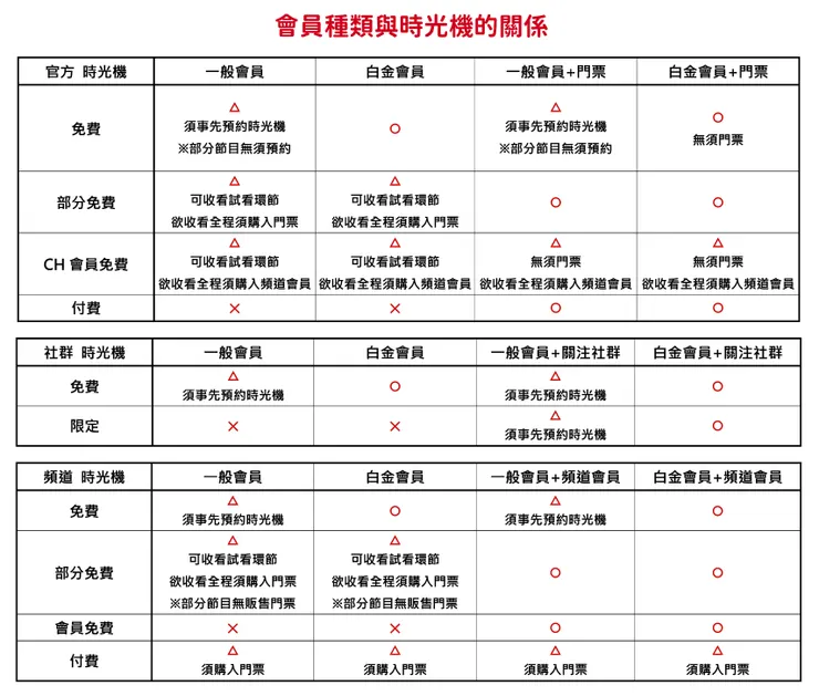 vocus|新世代的創作平台