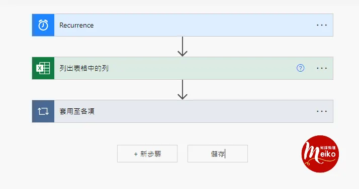 舊版RPA流程畫面