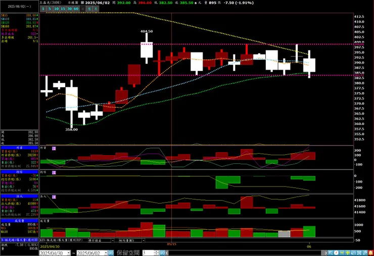 vocus|新世代的創作平台
