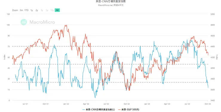圖片來源：財經M平方