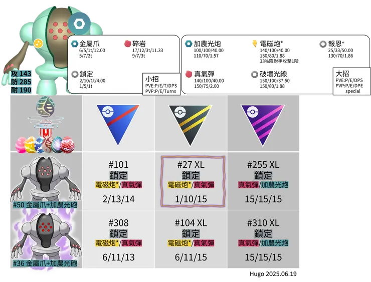 雷吉斯奇魯招式推薦