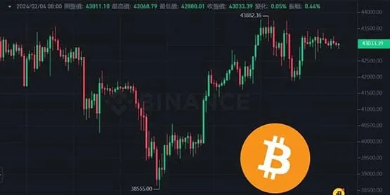 比特币持续在4.3万美元震荡!盘点2个牛市爆发前兆