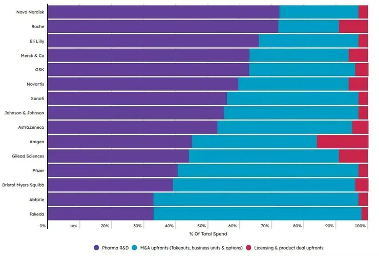 TOP15制藥企業支出分類情況
