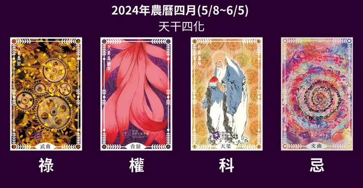 2024年農曆四月流月運勢天干四化