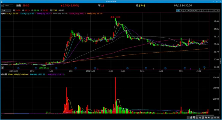 vocus｜新世代的創作平台