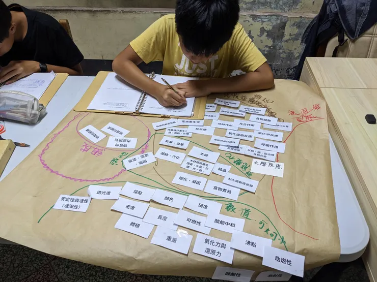 把大家一起分好的分類群記錄在自己的筆記本裡。