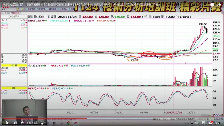 資料來源：上述影片截圖