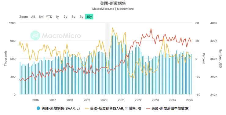 來源：財經M平方
