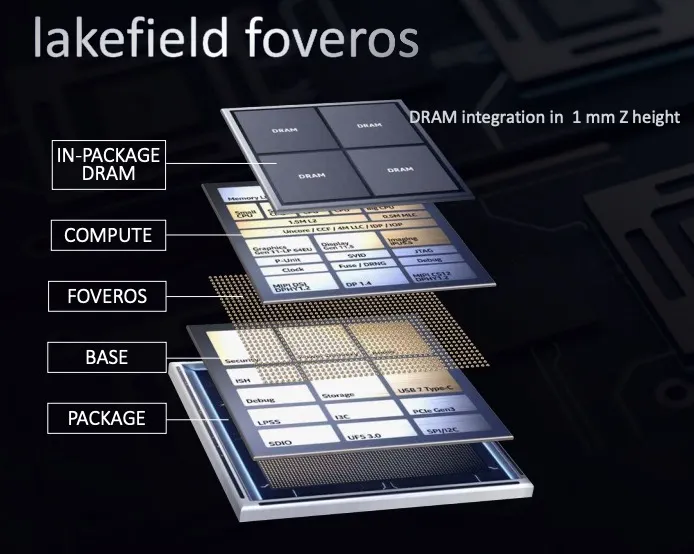 Intel Foveros 技術示意，展現異質晶片在單一封裝中的組合。
