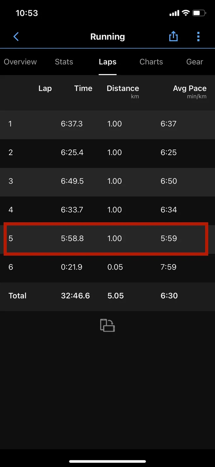 最後1K是為了全家的烤地瓜而跑，真是個貪吃鬼啊