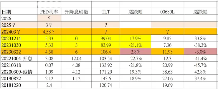 圖片來源：作者自製