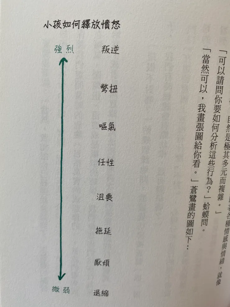 小孩如何釋放憤怒
