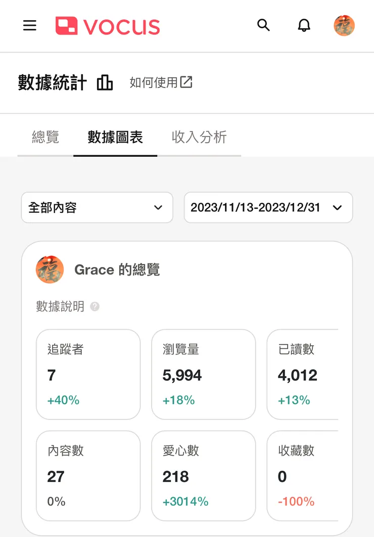 vocus|新世代的創作平台