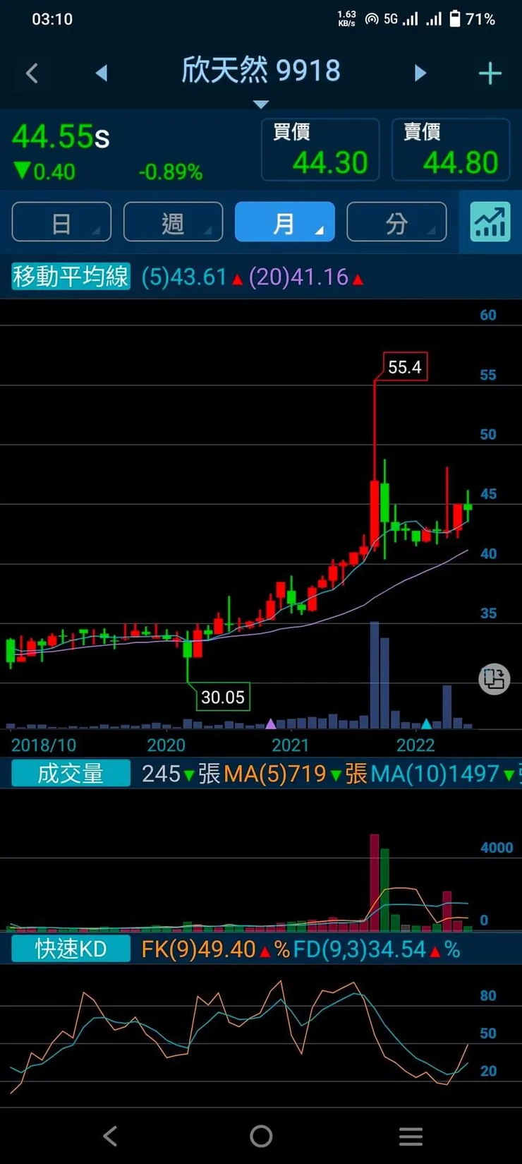 vocus｜新世代的創作平台
