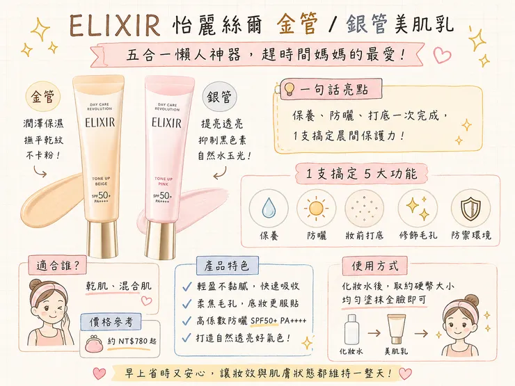 ELIXIR 怡麗絲爾 金管銀管美肌乳 妝前乳,SPF50+ 5合1保養防曬打底,柔焦毛孔提亮透亮,乾肌混合肌持妝不卡粉,2026毛孔遮瑕首選