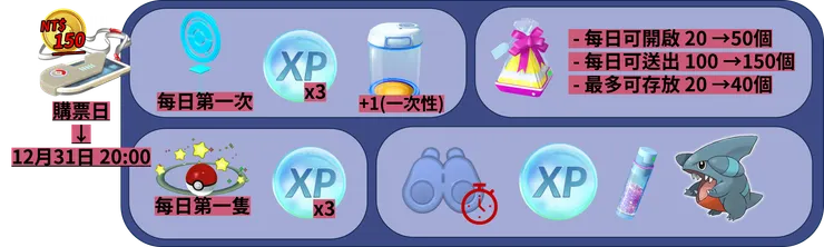 超越時間的旅程 孵蛋證